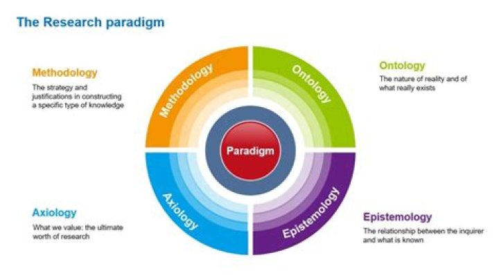 What is a paradigm person?
