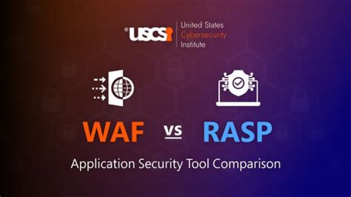 What is a rasp vs WAF?