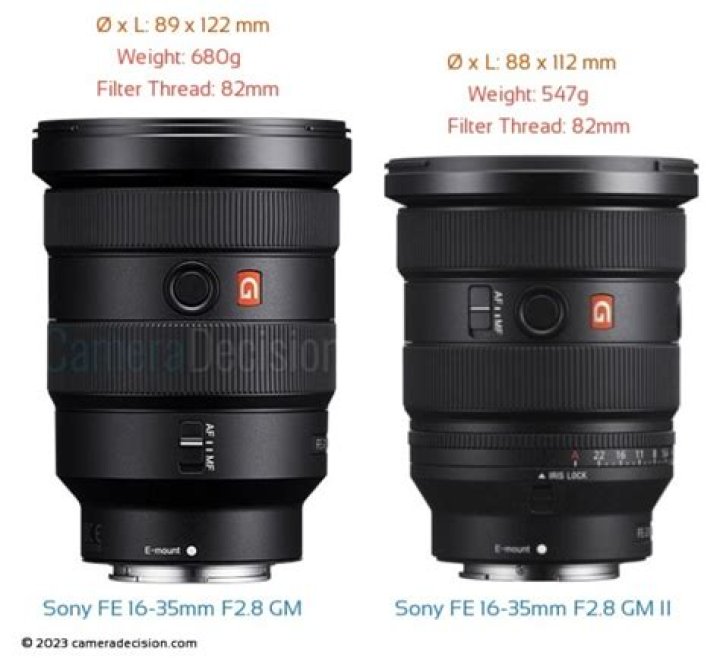 What is a Sony 16-35mm lens good for?