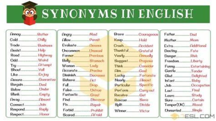 What is a synonym for Cannot be seen?