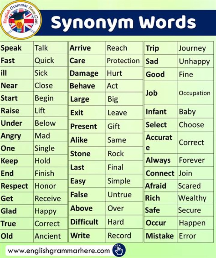 What is a synonym for lagging behind?