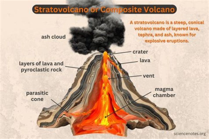 What is a volcano that erupts under ice called?