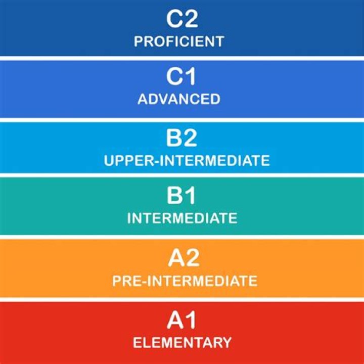 What is A1 B1 level English?