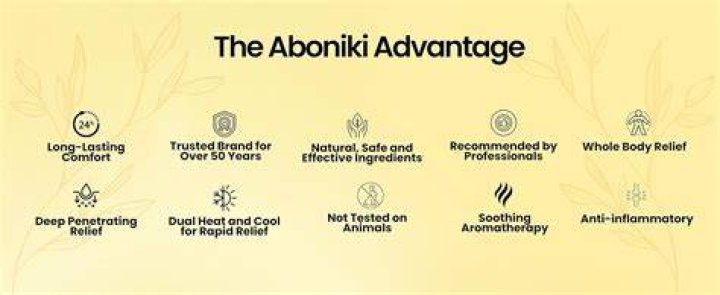 What is Aboniki balm good for?