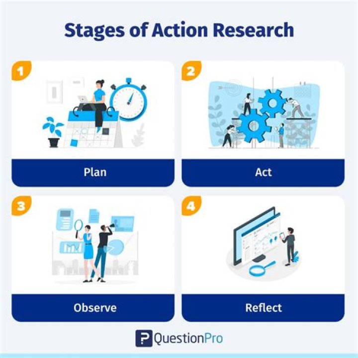 What is Action Research Math?