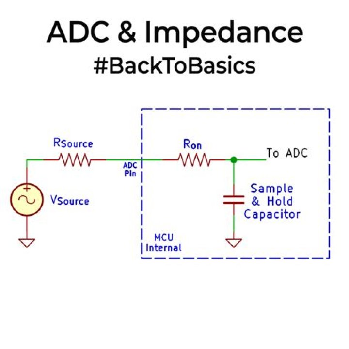 What is ADC interrupt?