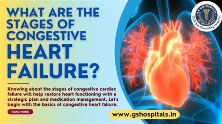 What is advanced congestive heart failure?