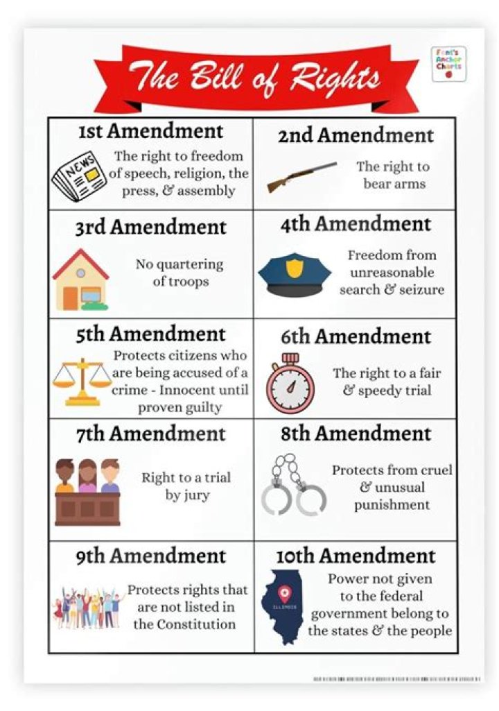 What is Amendment 10 also called?