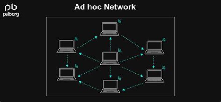 What is an ad-1026?