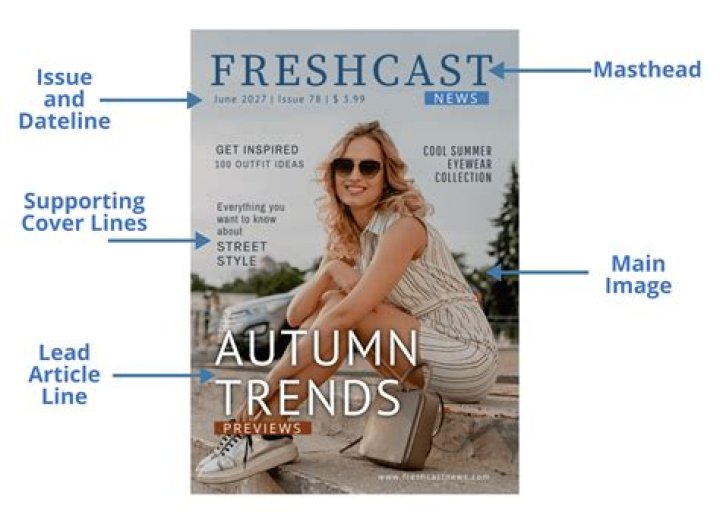 What is an article in fashion?