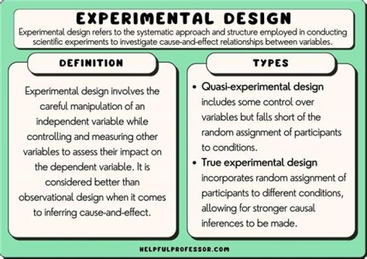 What is an example of experimental?