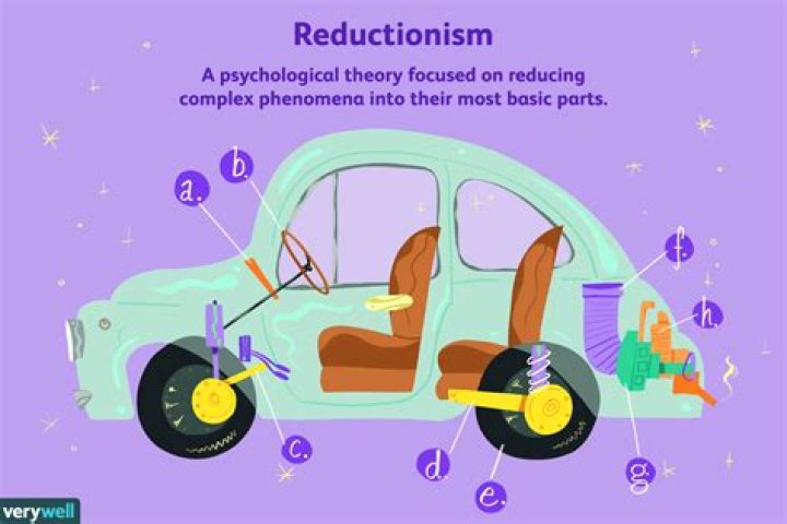 What is analytic reductionism?