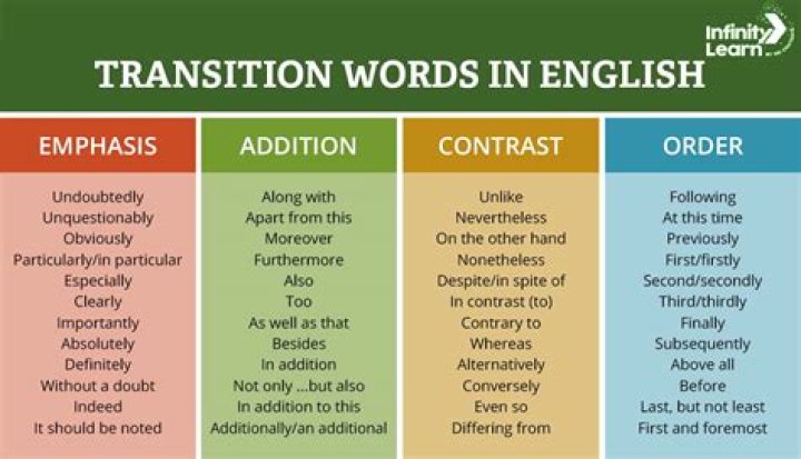 What is another word for smooth transition?