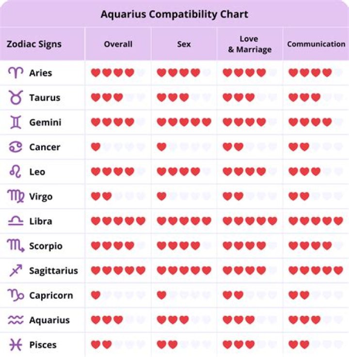What is Aquarius male best match?
