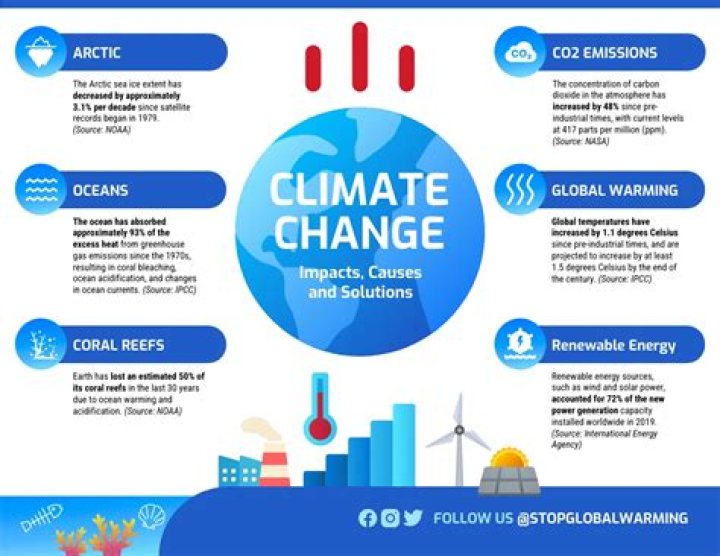 What is Armenia doing about climate change?