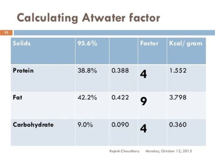 What is Atwater conversion factors?