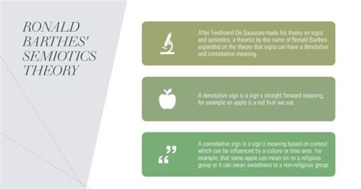 What is Barthes theory of semiotics?