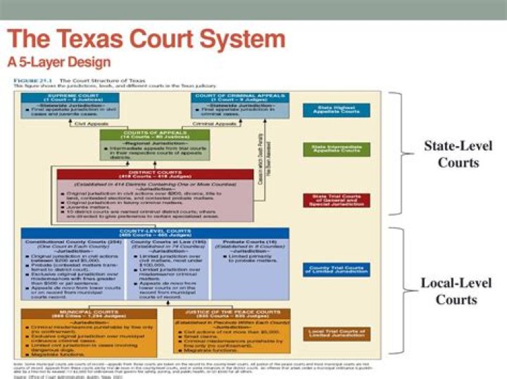 What is Chapter 25 of the Texas Education Code?