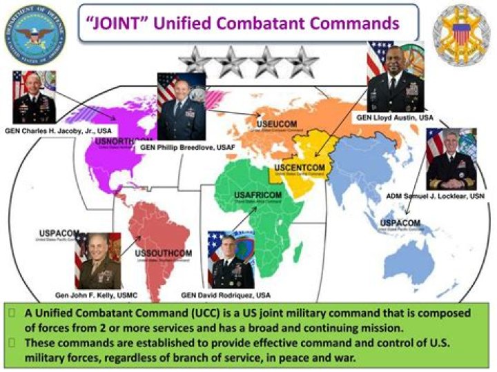What is combatant command authority?