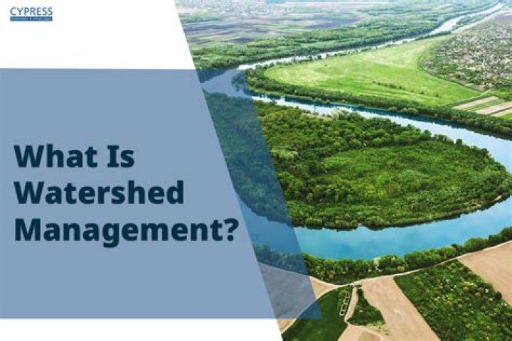 What is community based watershed management?