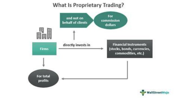 What is considered proprietary trading?