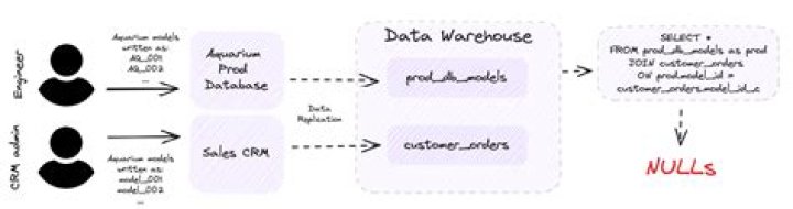 What is consistency in a database?