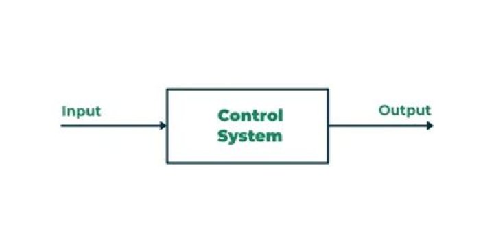 What is control ratio in control system?