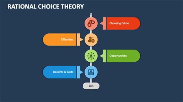 What is deterrence and rational choice theory in criminology?