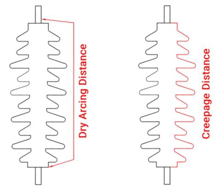 What is dry arcing distance?