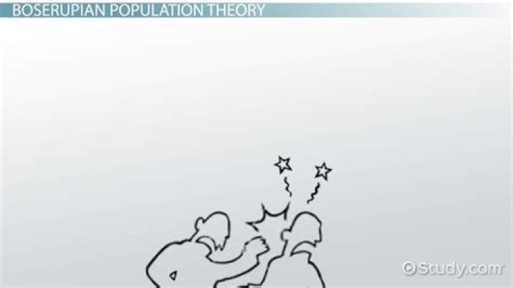 What is Ester Boserup theory?