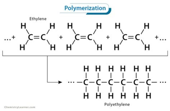What is ethylene polymerization?