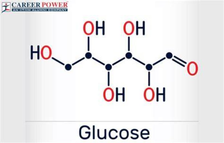 What is glucose element or compound or mixture?