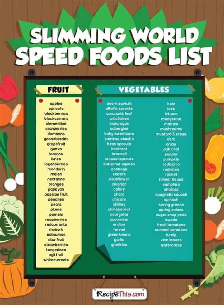 What is green on slimming world?