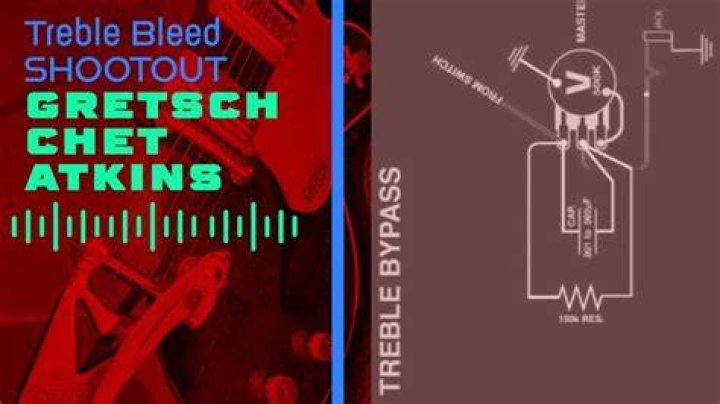 What is Gretsch treble bleed?