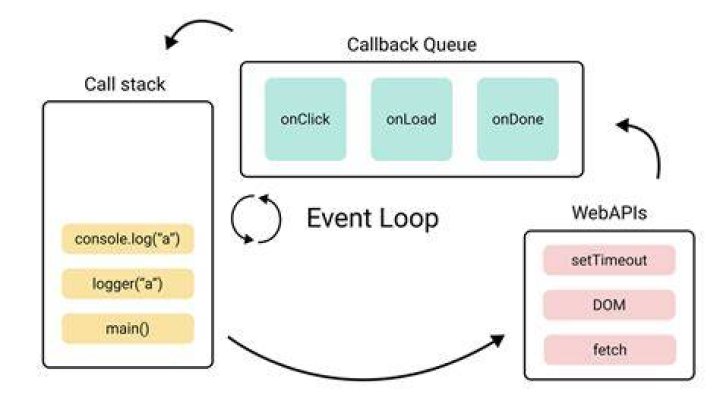What is GUID in JS?
