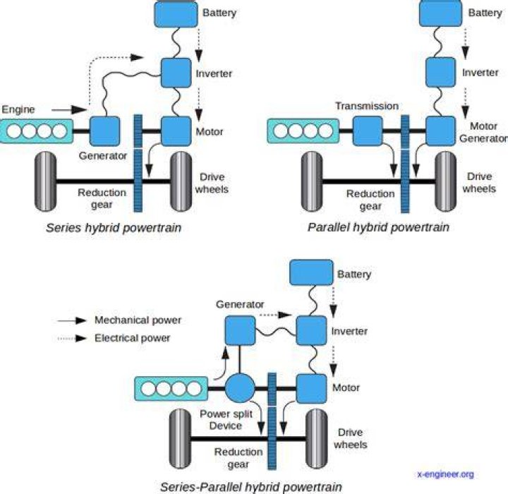 What is hybrid powertrain system?