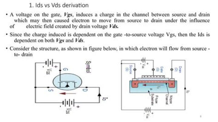 What is IDS VDS?