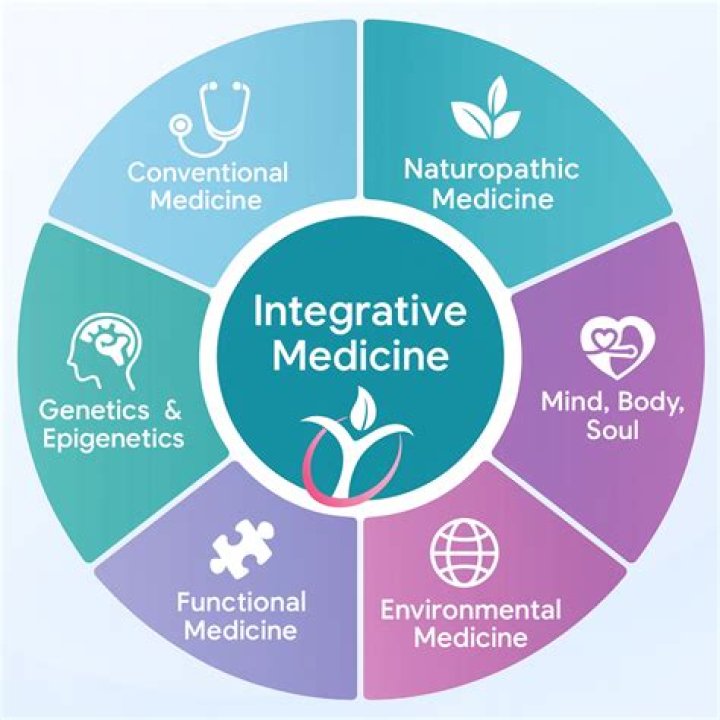 What is included in integrative medicine?