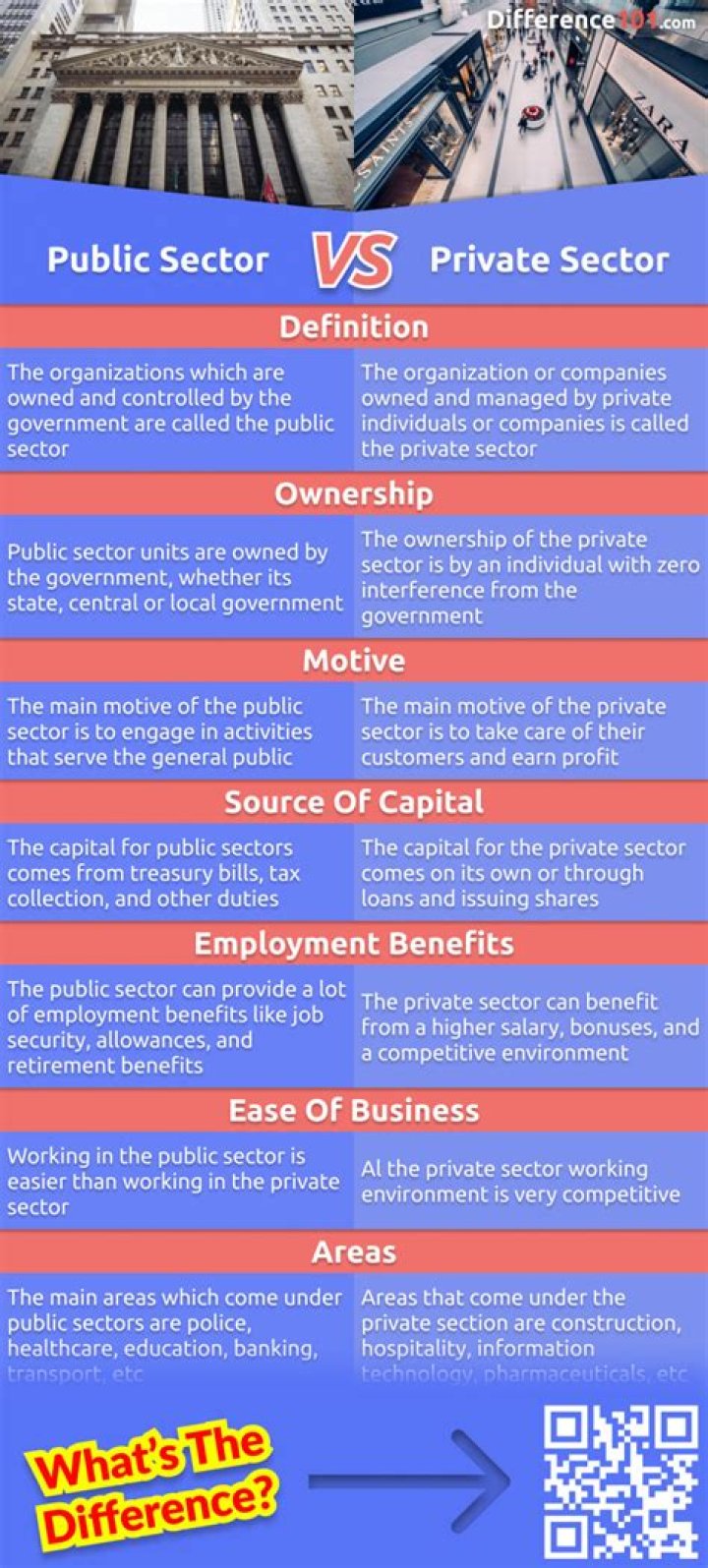 What is included in private sector?