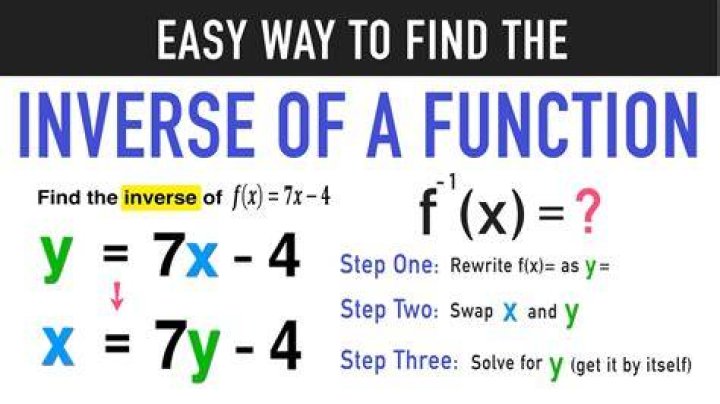 What is inverse distribution function?