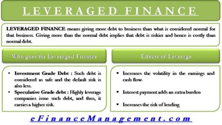 What is leveraged debt?