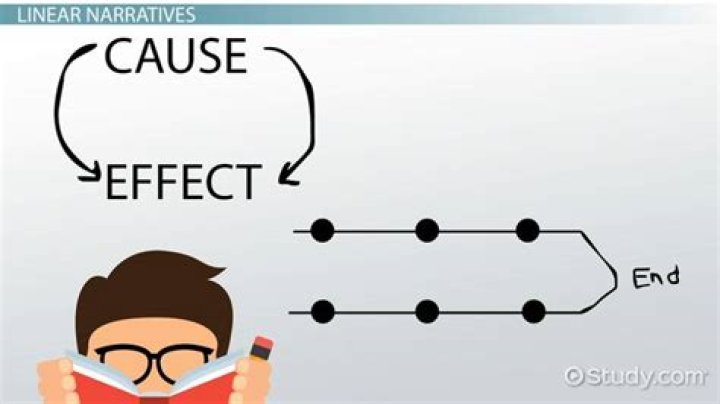 What is linear and nonlinear narrative?