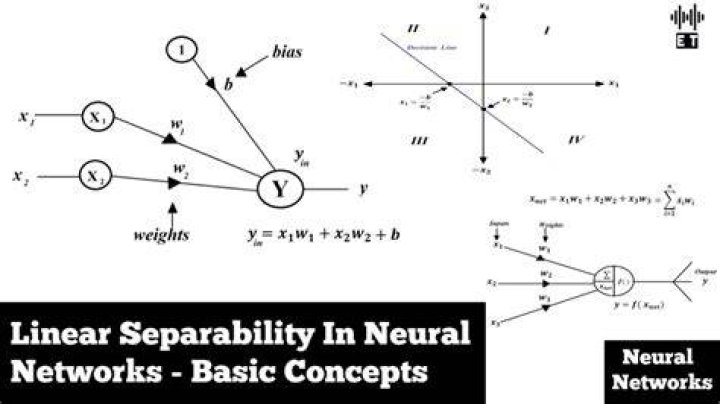 What is linear separability in neural networks?