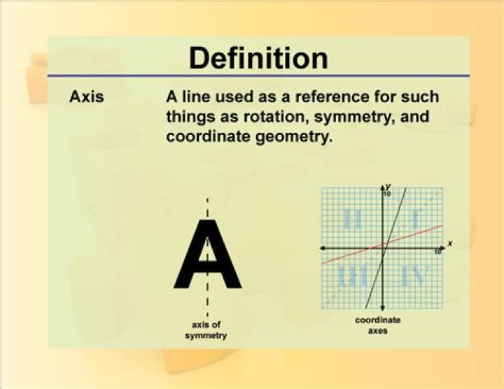 What is meaning of axes and axis?