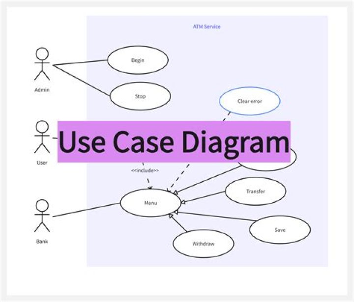 What is meant by use case?