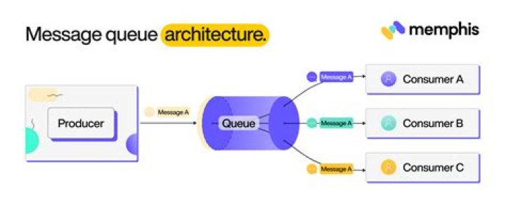 What is Microsoft Message Queue Server?