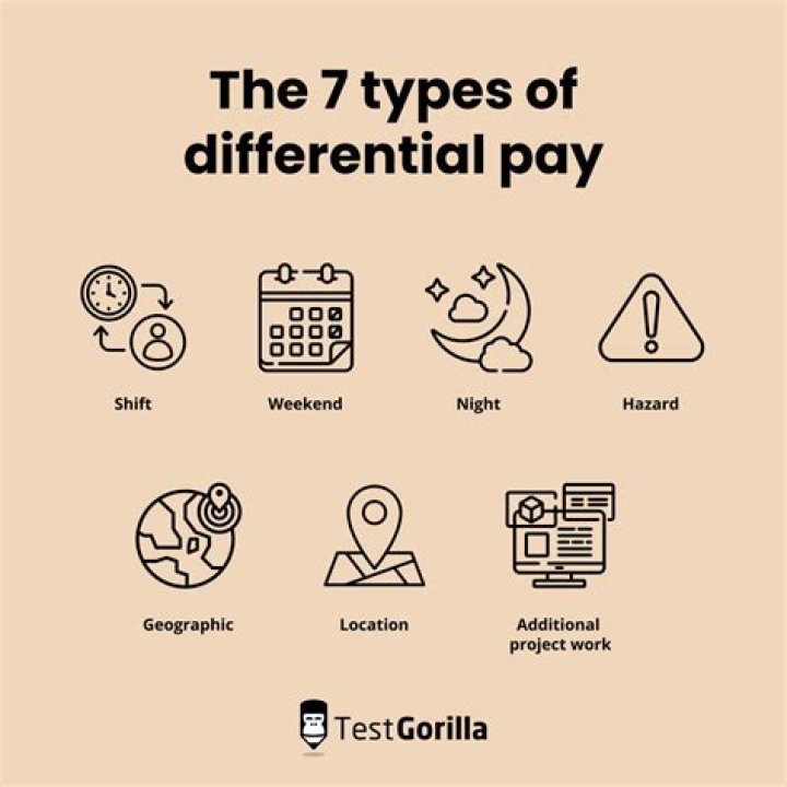 What is military differential pay?
