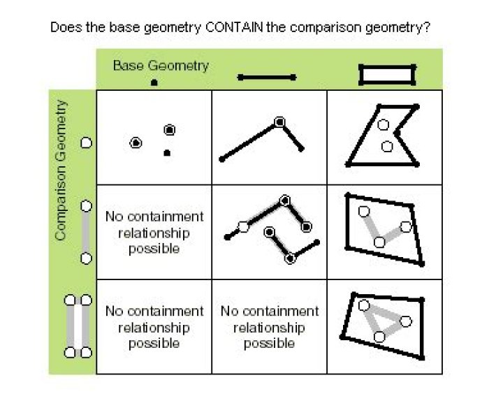 What is multipoint feature in ArcGIS?