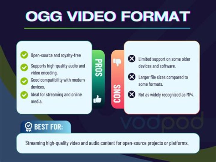 What is Ogg bitrate?