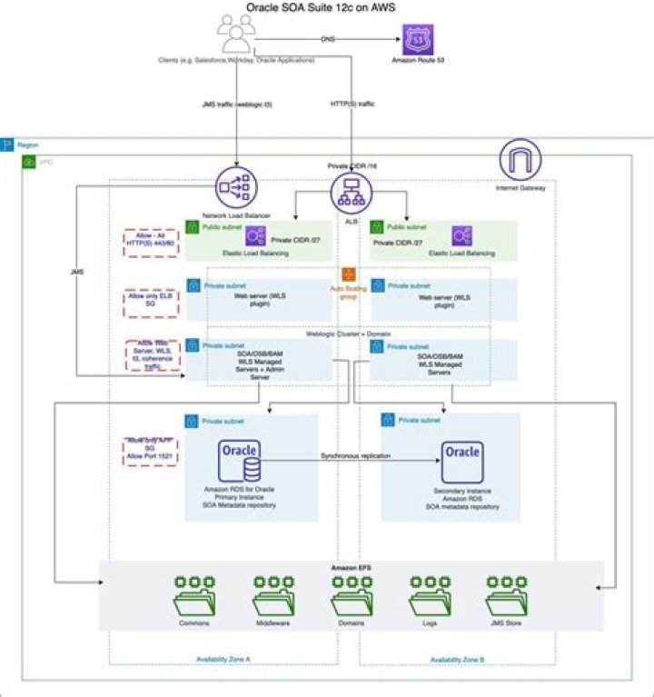What is Oracle ref?